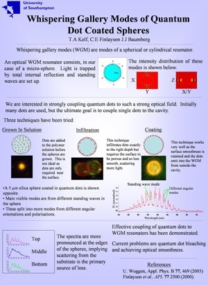 Whispering Gallery Modes of Quantum Dot Spheres