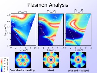 6. Plasmon Analysis