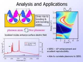 7. Analysis and Applications