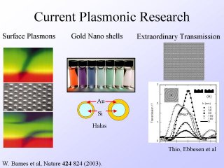 2. Current Plasmonic Research