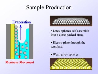 4. Sample Production