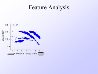 8. Feature Analysis
