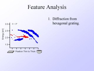 9. Feature Analysis