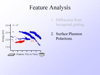 10. Feature Analysis