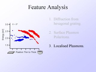 11. Feature Analysis