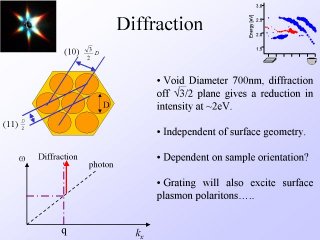 12. Diffraction