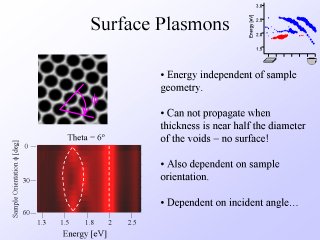14. Surface Plasmons