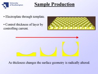 5. Sample Production