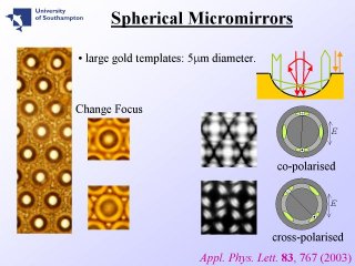 8. Spherical Micromirrors