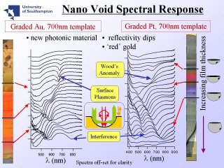 9. Nano Voclass Spectral Response