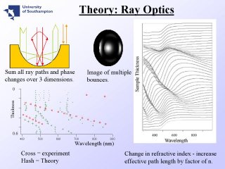 14. Theory: Ray Optics