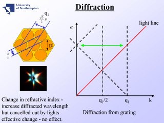 15. Diffraction