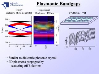 17. Plasmonic Bandgaps