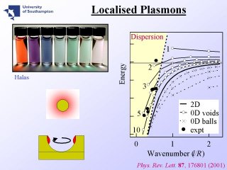 18. Localised Plasmons