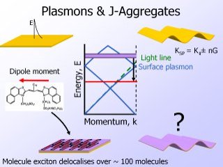 4. Plasmons & J-Aggregates