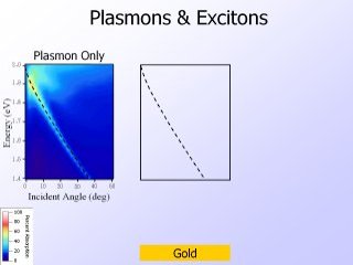 6. Plasmons & Excitons