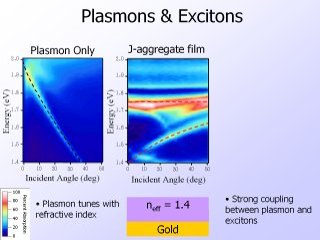 7. Plasmons & Excitons