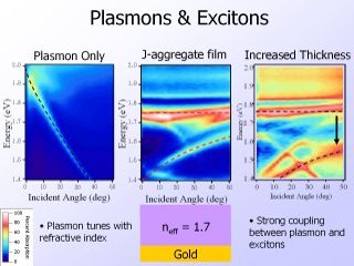 8. Plasmons & Excitons