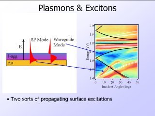 9. Plasmons & Excitons
