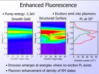 10. Enhanced Fluorescence