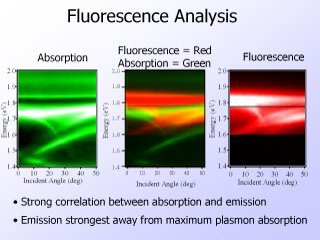 11. Fluorescence Analysis
