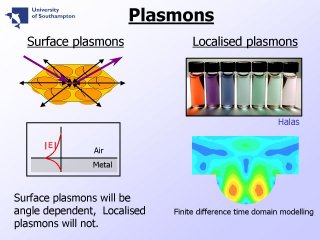 9. Plasmons