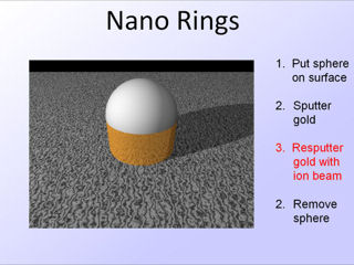 5. Nano Rings