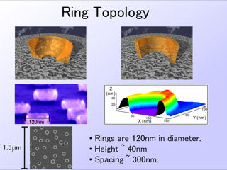 7. Ring Topology