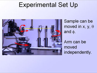 12. Experimental Set Up