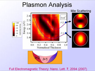 14. Plasmon Analysis