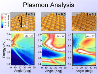 15. Plasmon Analysis