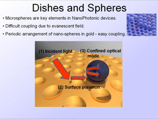 19. Dishes and Spheres