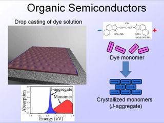 20. Organic Semiconductors