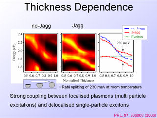 22. Thickness Dependence