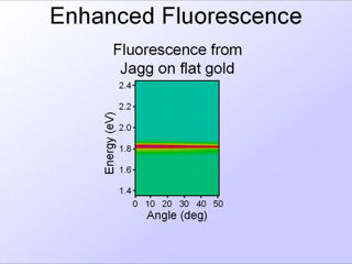 23. Enhanced Fluorescence