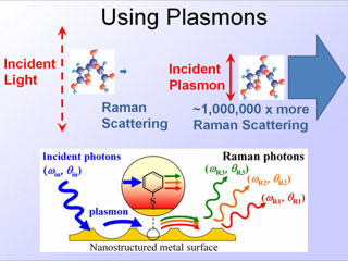 26. Using Plasmons
