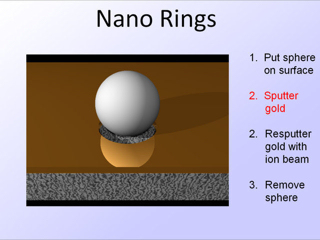 7. Nano Rings