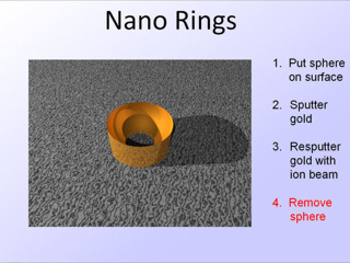 9. Nano Rings