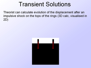 14. Transient Solutions