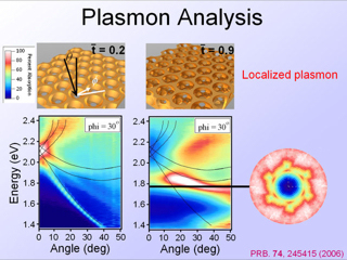 30. Plasmon Analysis