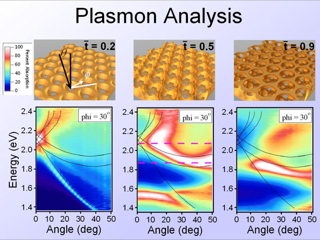 31. Plasmon Analysis