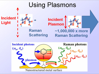 35. Using Plasmons
