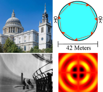 St Pauls cathedral and the Whispering Gallery, also shown electric field in a micro sphere